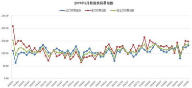 海上丝路贸易指数持续向好 进出口贸易保持增长，出口环同比双升，电子商务蓬勃发展